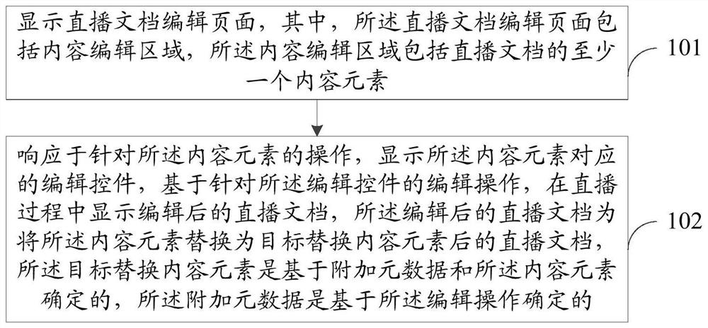 Live broadcast document processing method and device