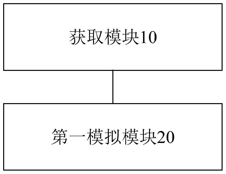 Simulation method, device, storage medium, processor and terminal of model vibration