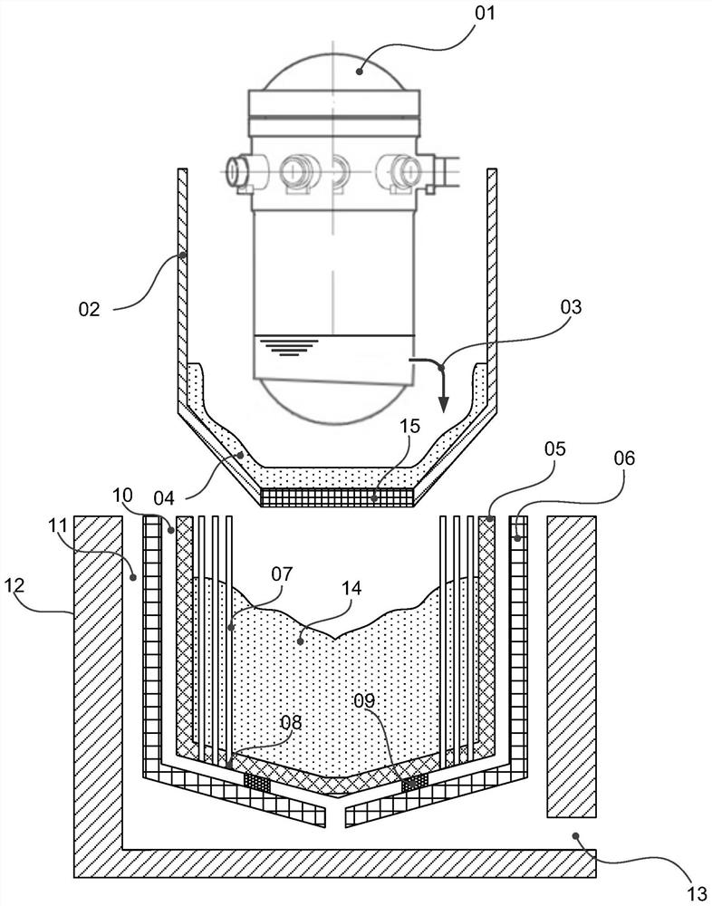 A double-layer crucible core melt collection device with internal cooling pipes