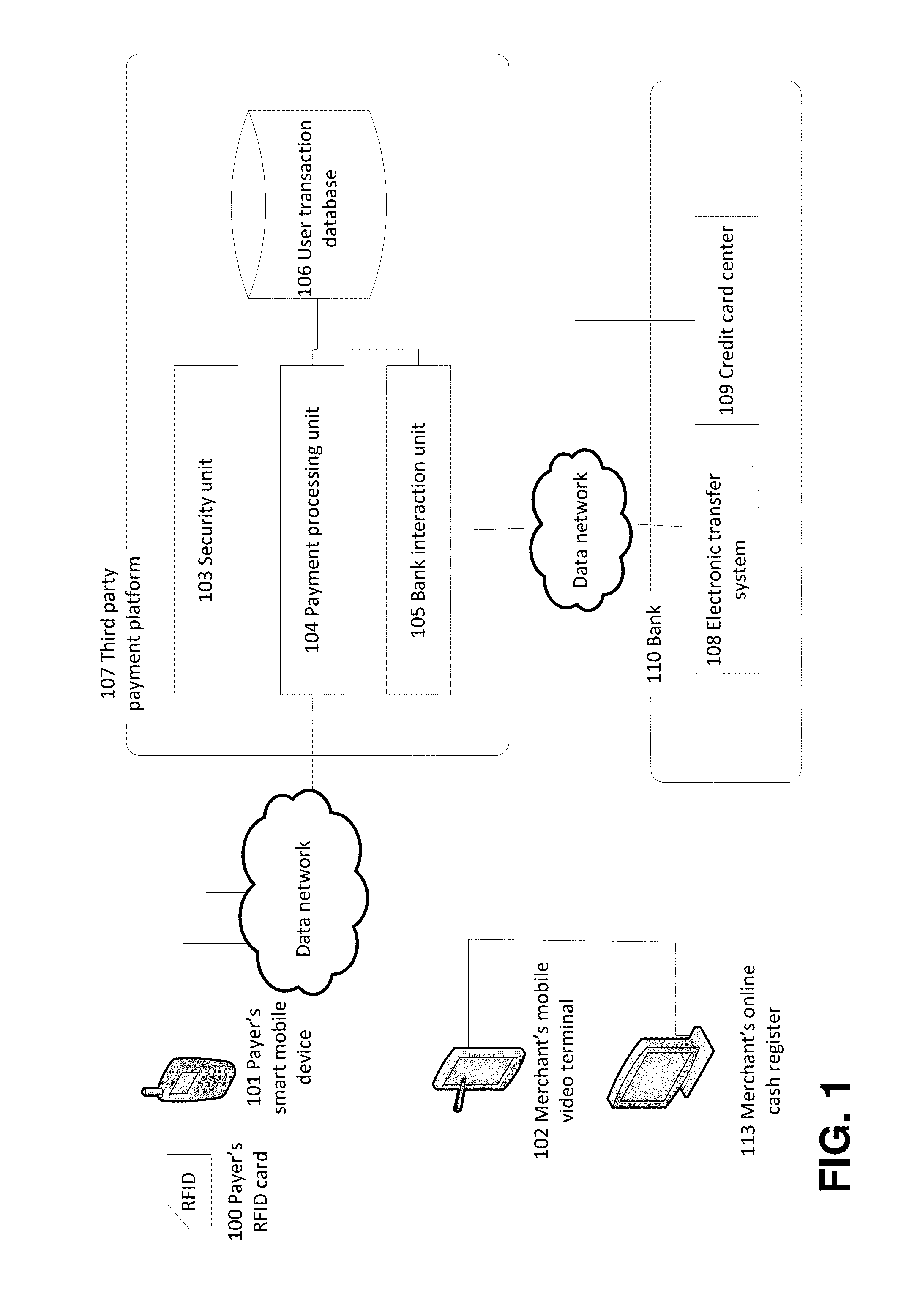 Electronic-payment authentication process with an eye-positioning method for unlocking a pattern lock