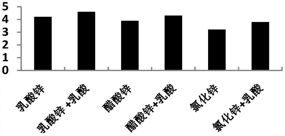 A kind of production method of instant fermented celery soft can with long shelf life