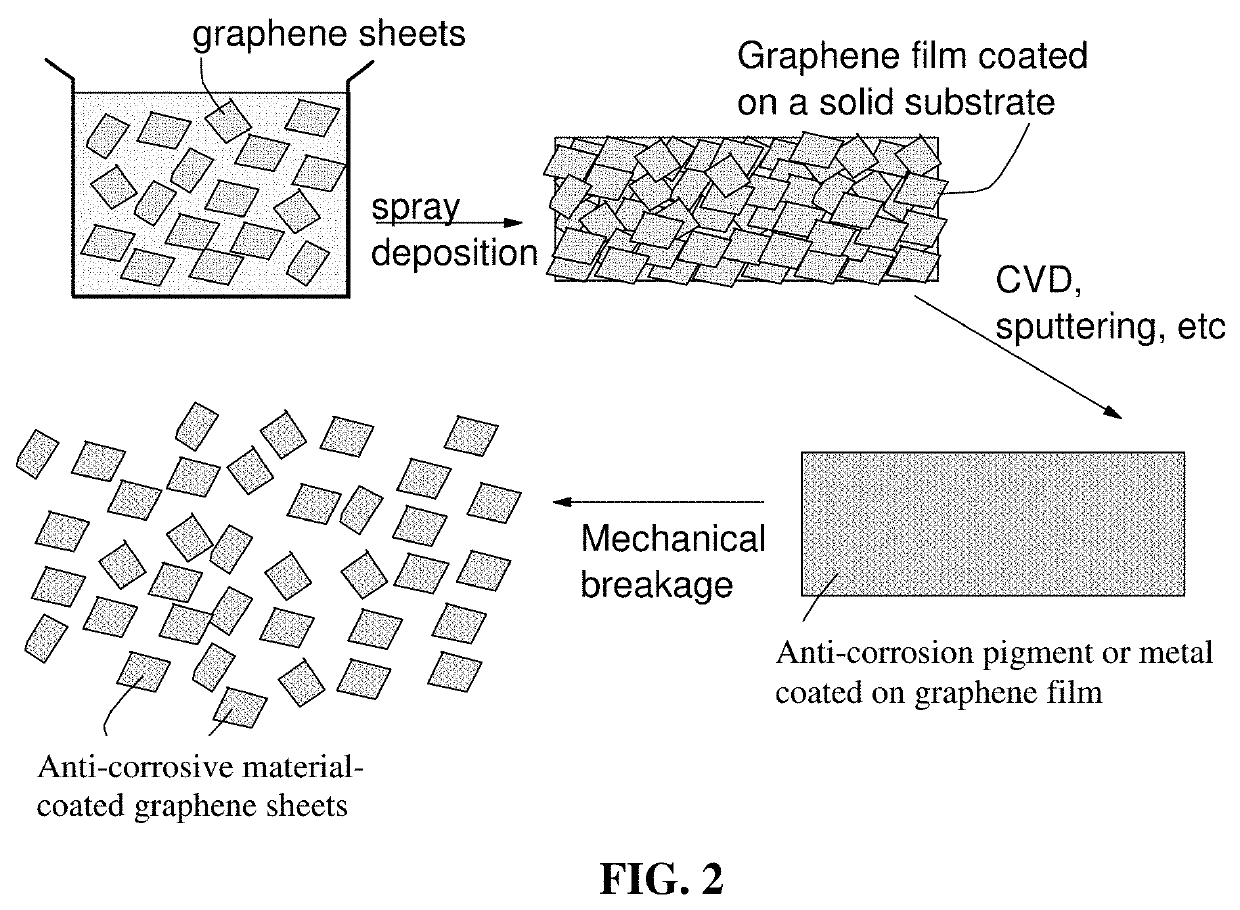 Graphene-enabled method of inhibiting metal corrosion