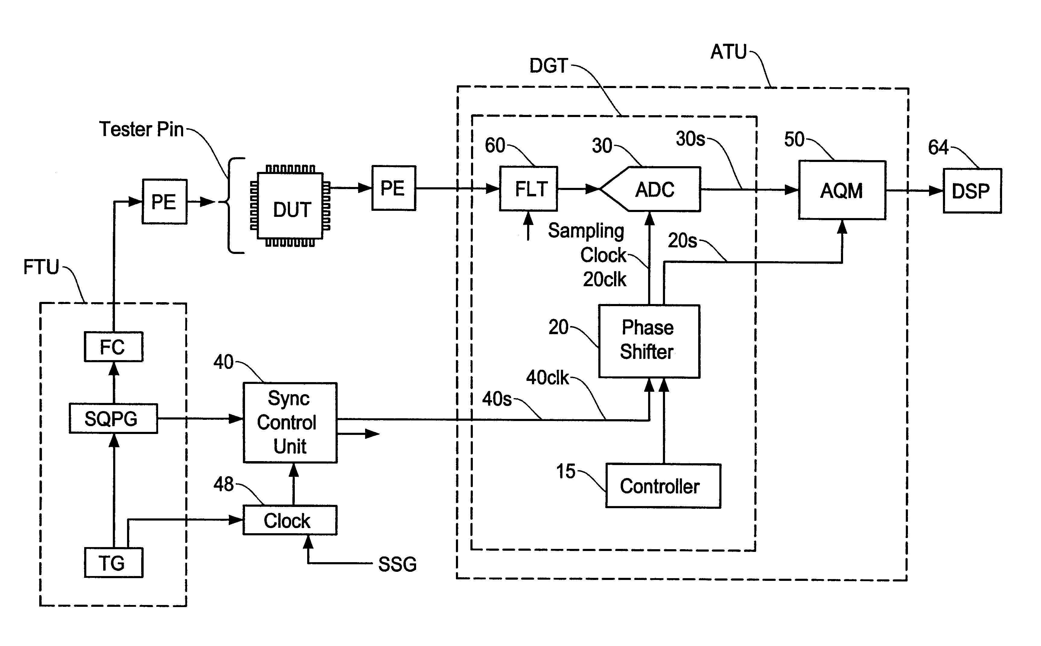 Semiconductor test system