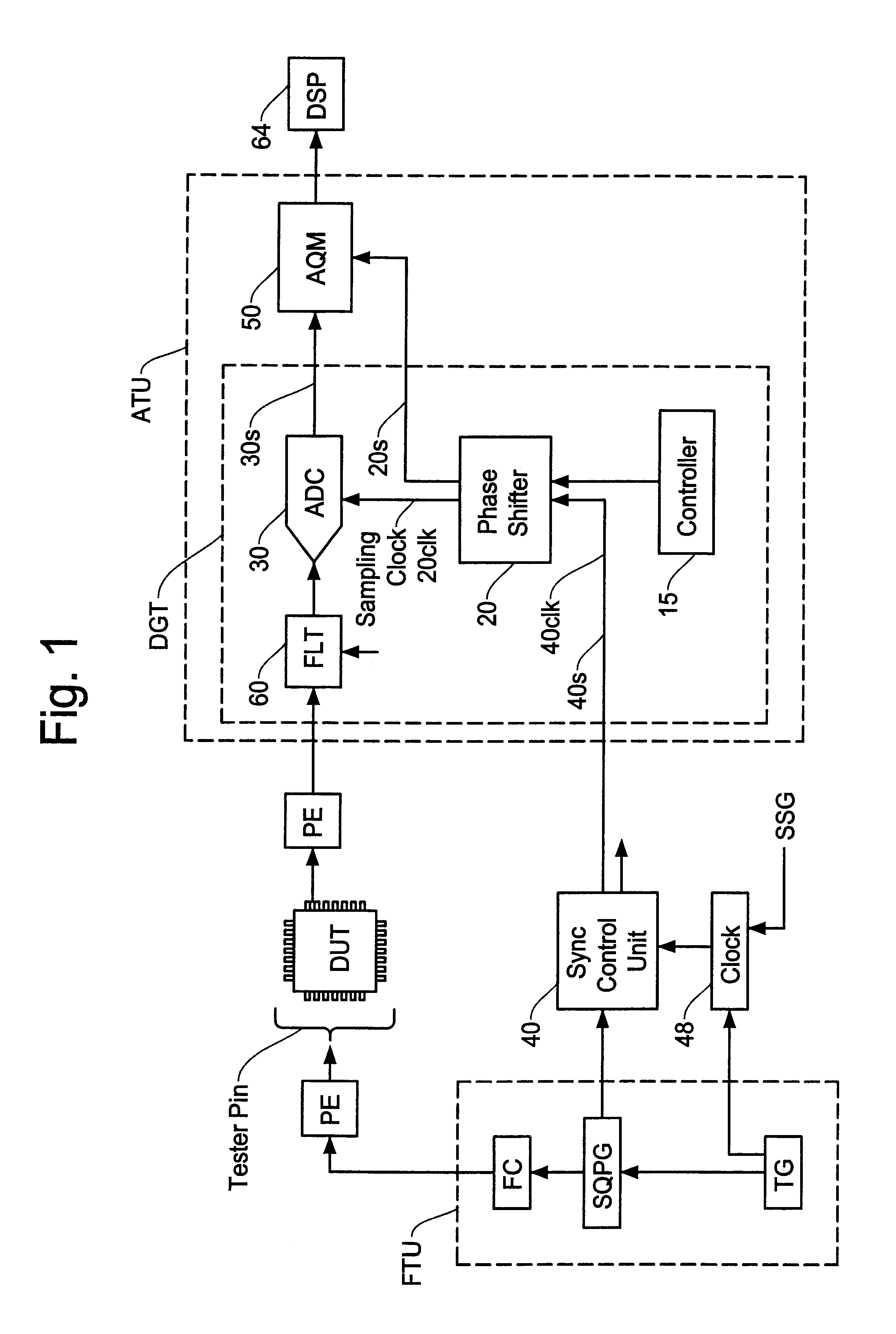 Semiconductor test system