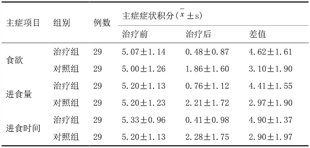 Traditional Chinese medicine ointment for treating infantile anorexia and preparation method thereof