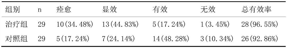 Traditional Chinese medicine ointment for treating infantile anorexia and preparation method thereof