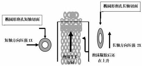 Construction process of low-temperature high-flame-retardant cold storage sprayed with rigid polyurethane foam insulating layer