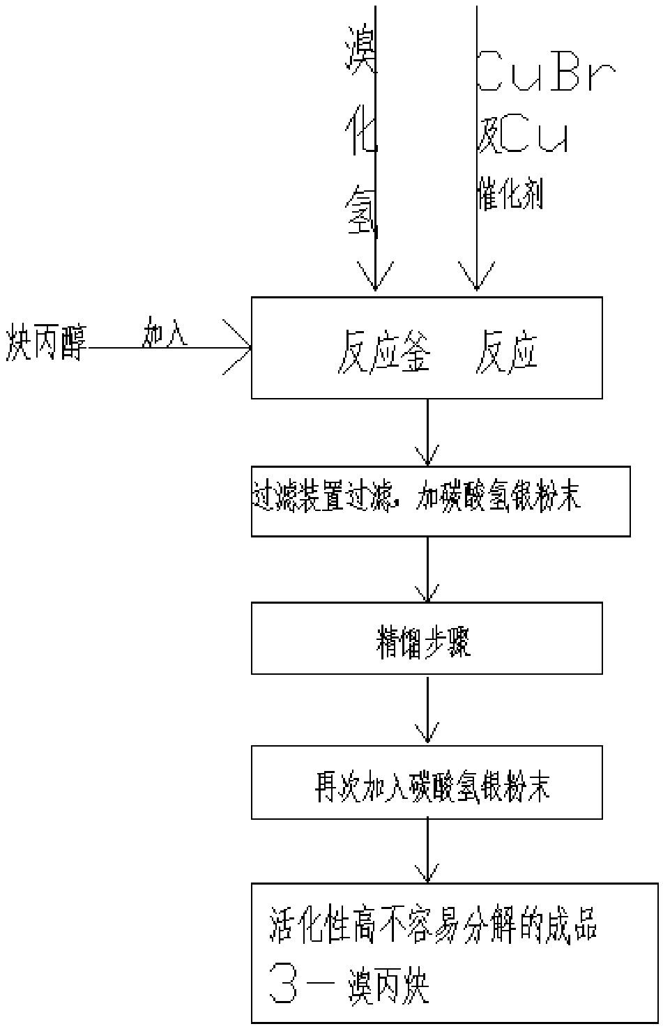 Method for activating 3-bromopropyne