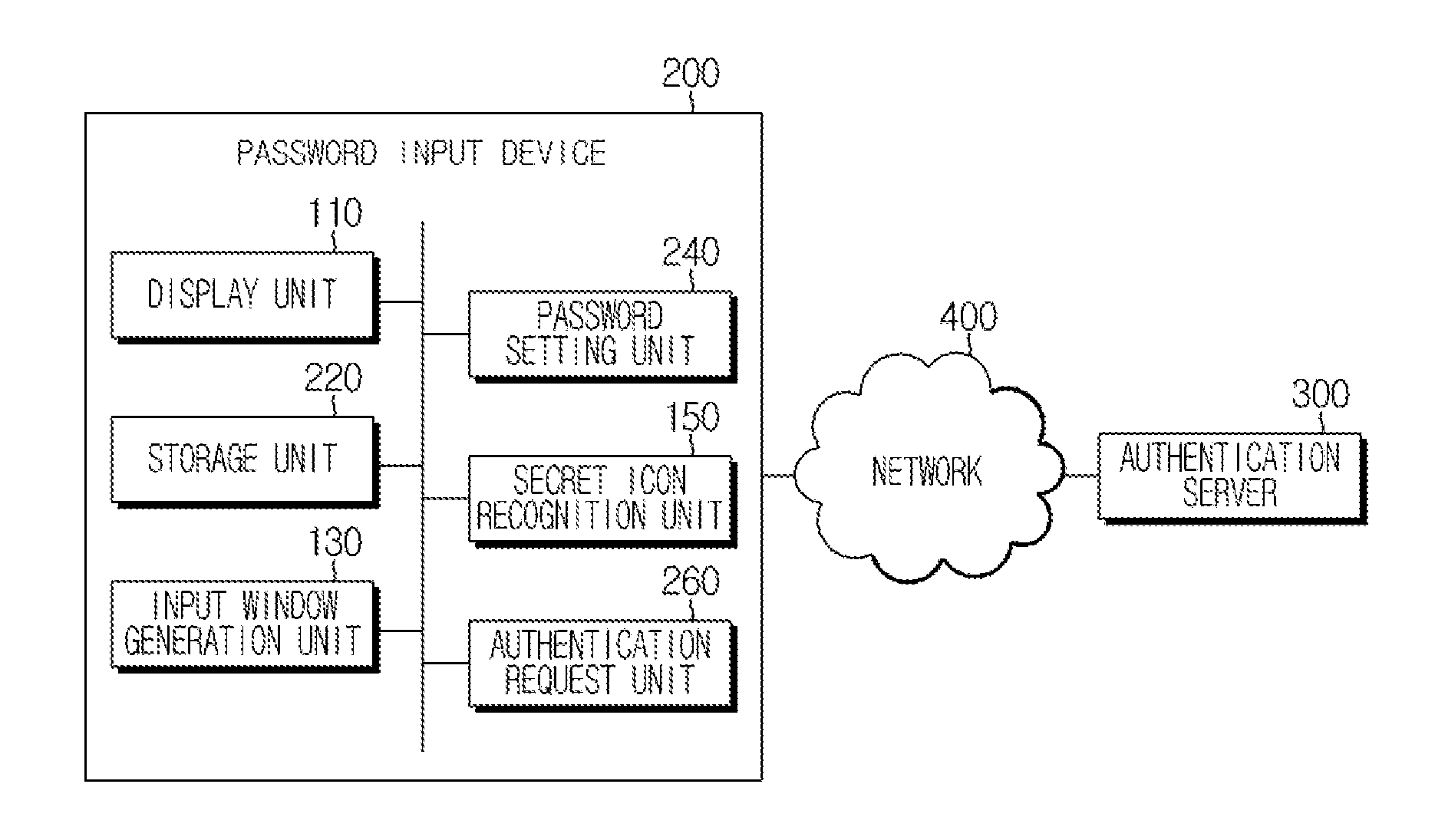 Method for Authenticating User Using Icon Combined With Input Pattern, And Password Input Device