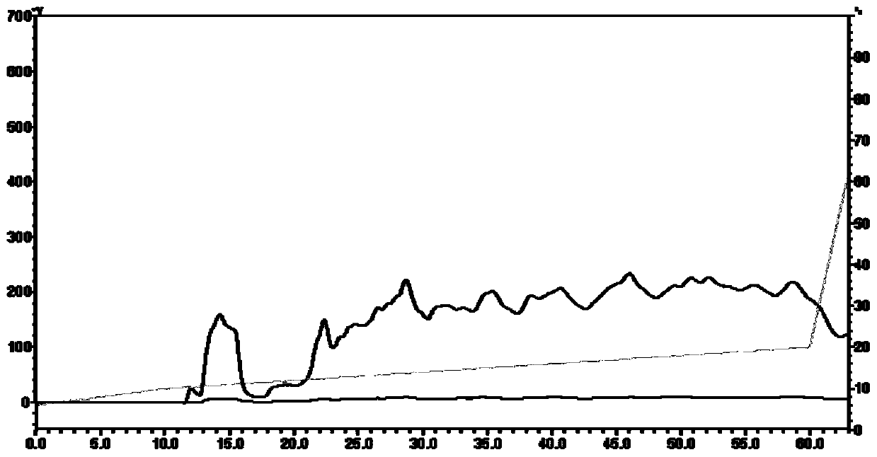 Novel calcium chelating peptide as well as preparation method and application thereof