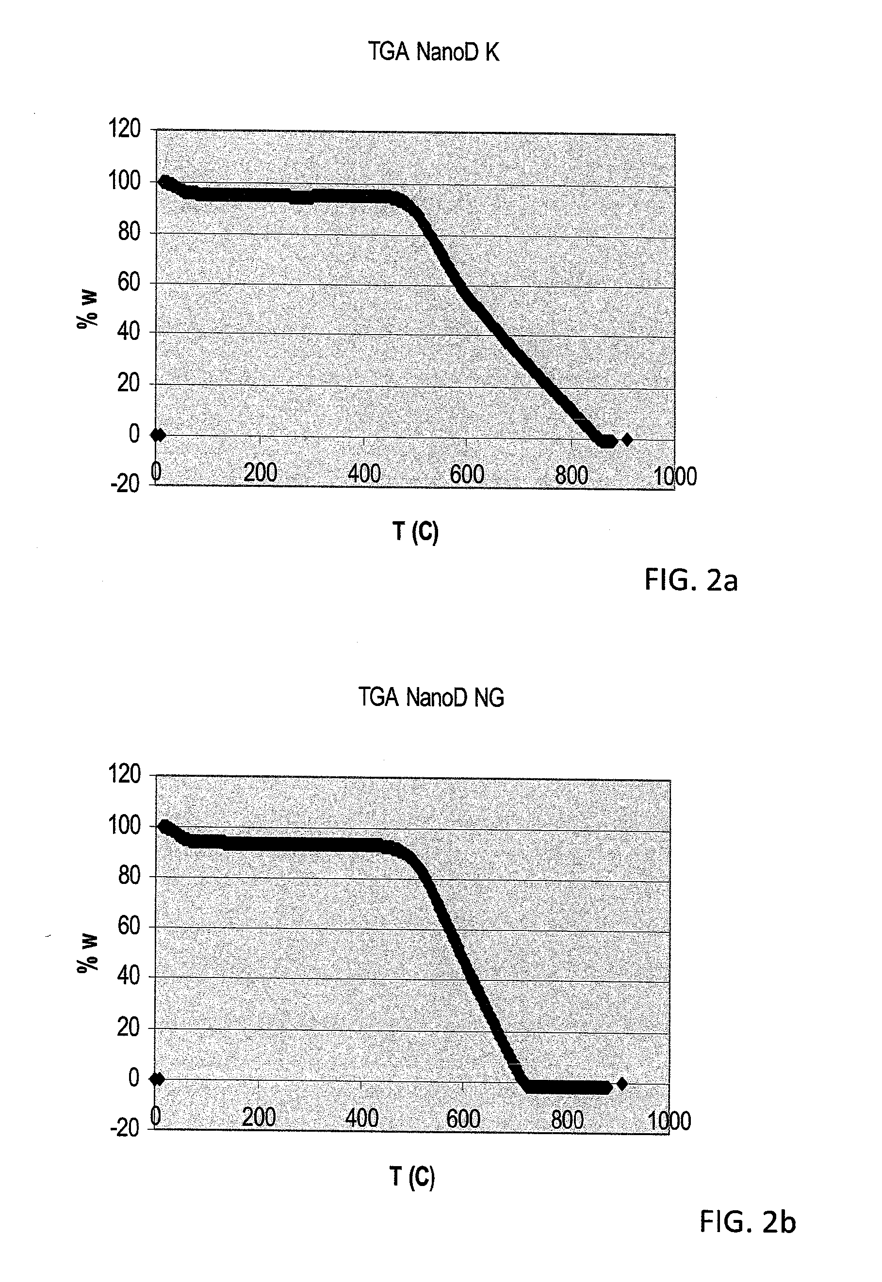 Method and system for controlled synthesis of nanodiamonds