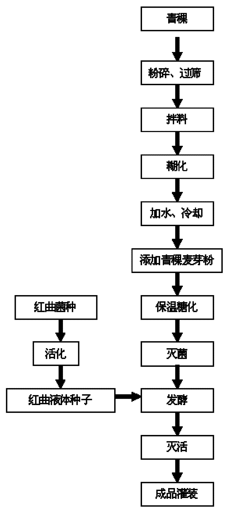 Full liquid highland barley red yeast rice and its preparation method