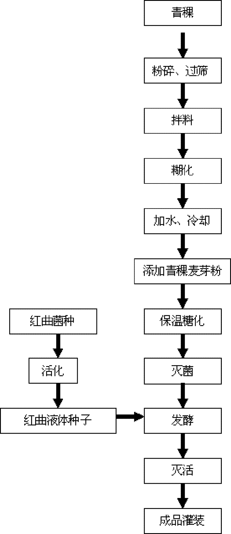 Full liquid highland barley red yeast rice and its preparation method