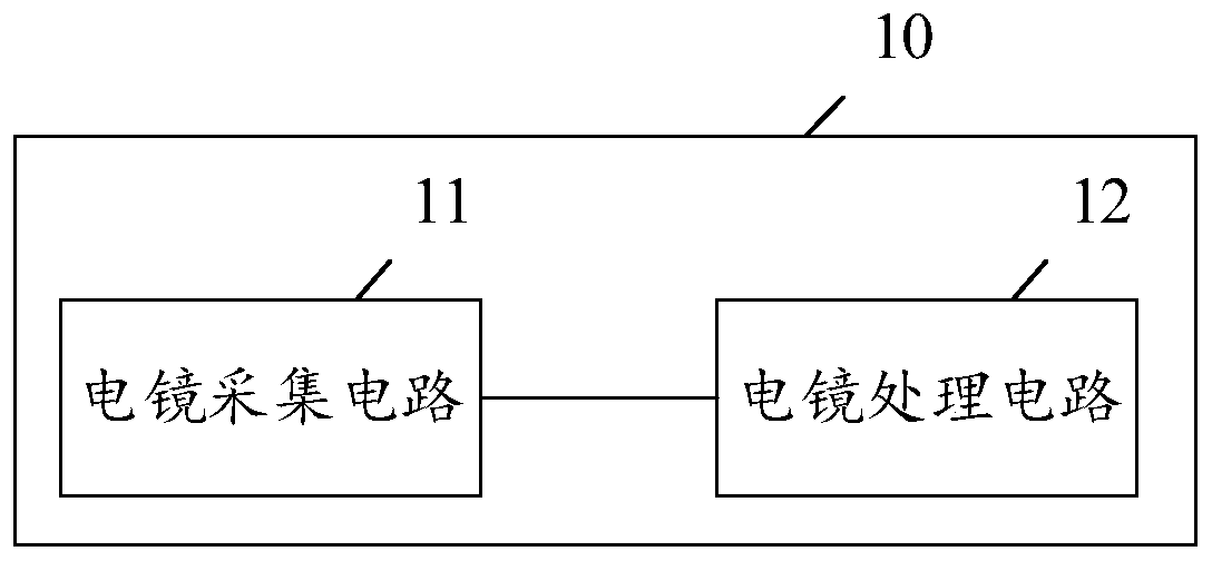 Integrated medical endoscope circuit