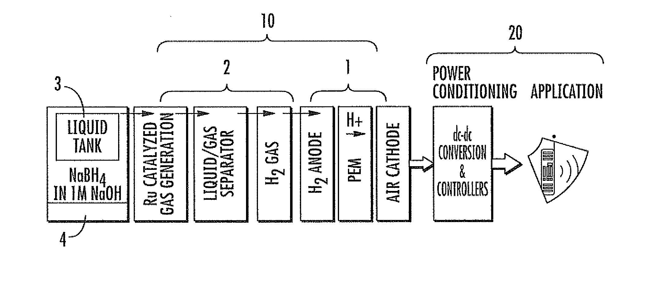 Micro fuel cell and corresponding microreactor, supplied with hydrogen, for producing electric energy