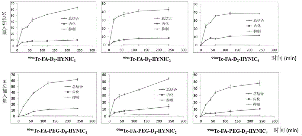 Targeted probe for nuclide labeling and preparation method and application of targeted probe