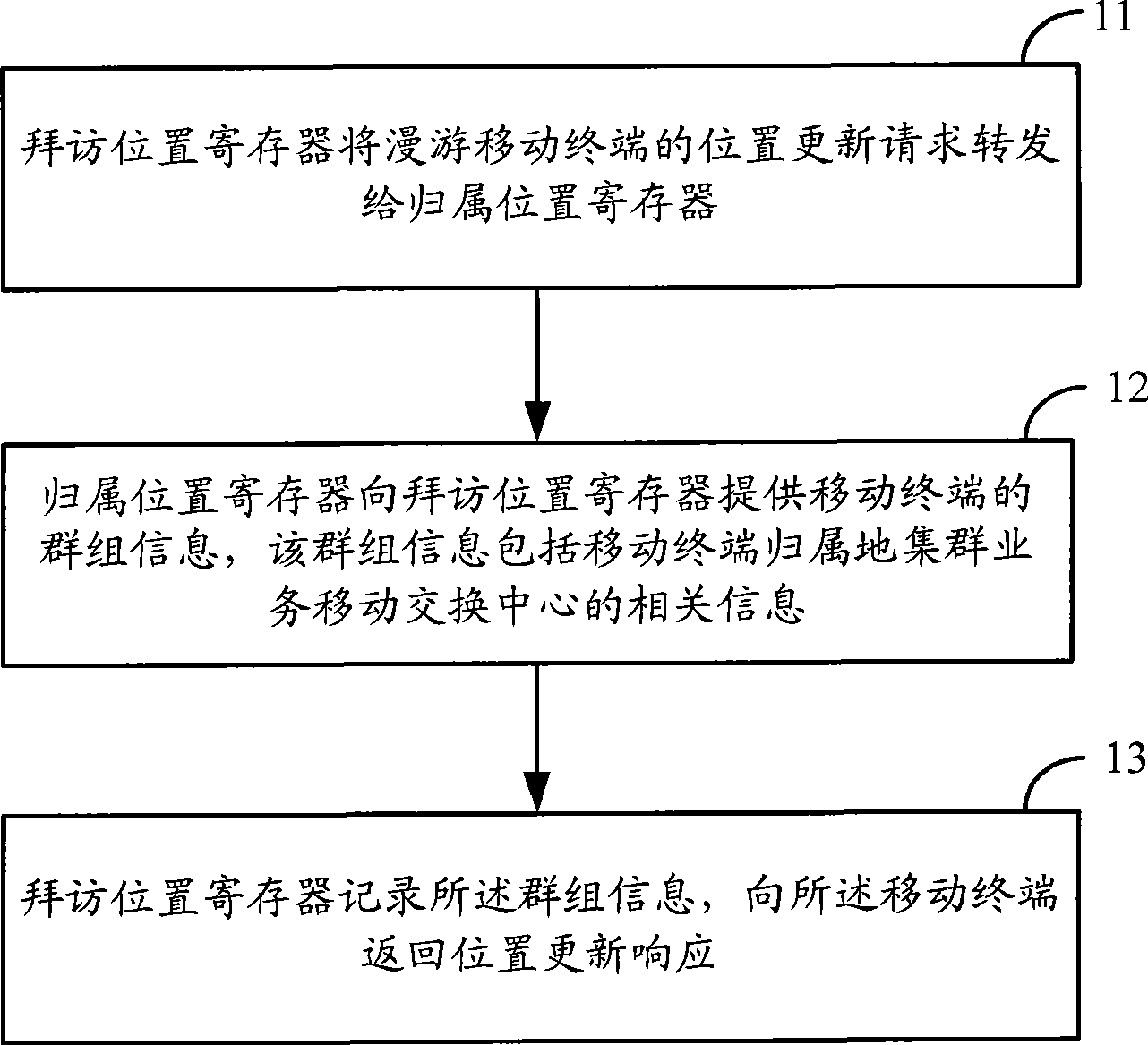 Method, equipment and system for updating mobile terminal position
