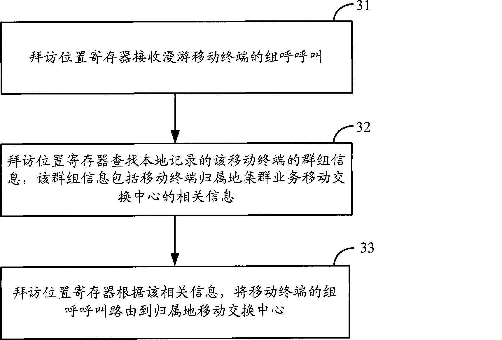 Method, equipment and system for updating mobile terminal position