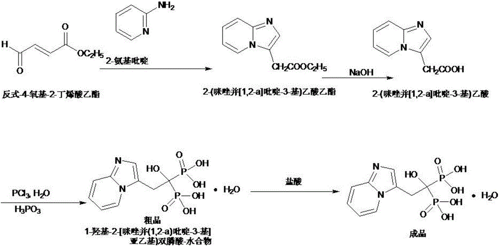Process for preparing high-purity minodronate