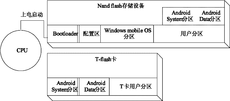 Mobile phone and method for realizing double-system mobile phone
