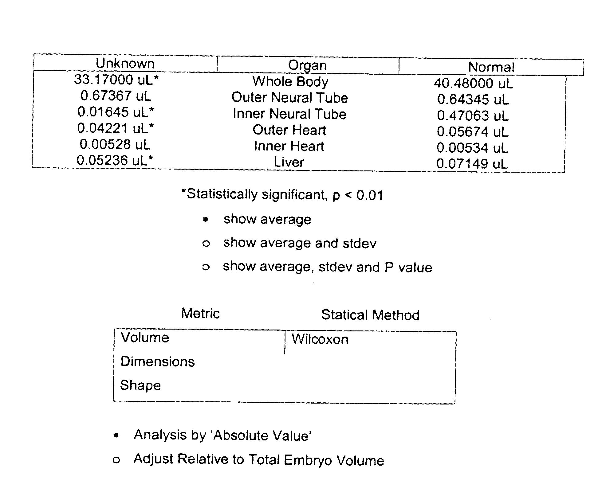 Methods, Compositions and Systems for Analyzing Imaging Data