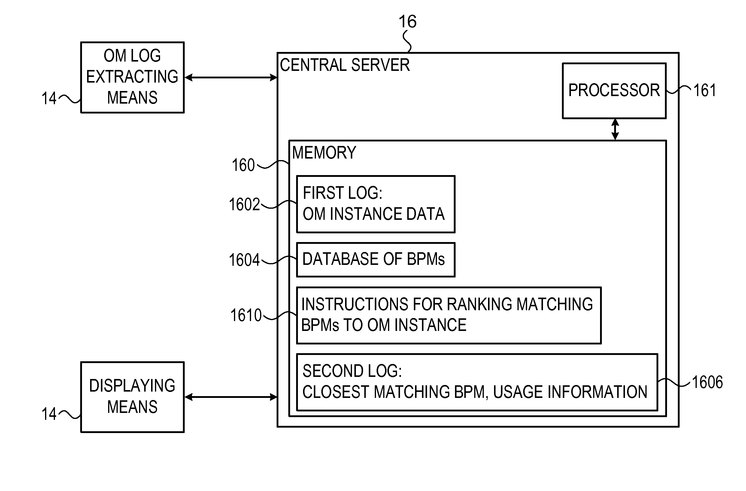 System for automated process mining