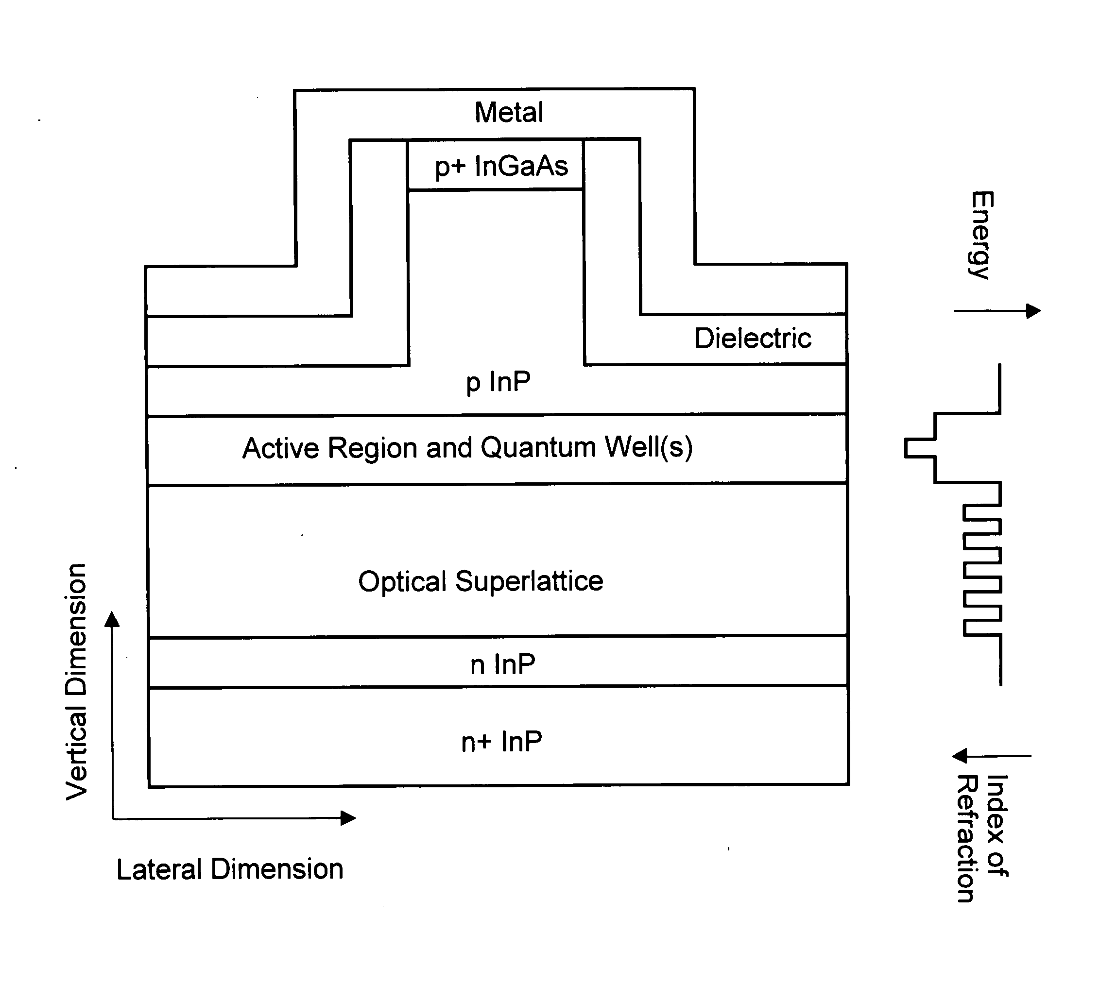 High power semiconductor laser with a large optical superlattice waveguide