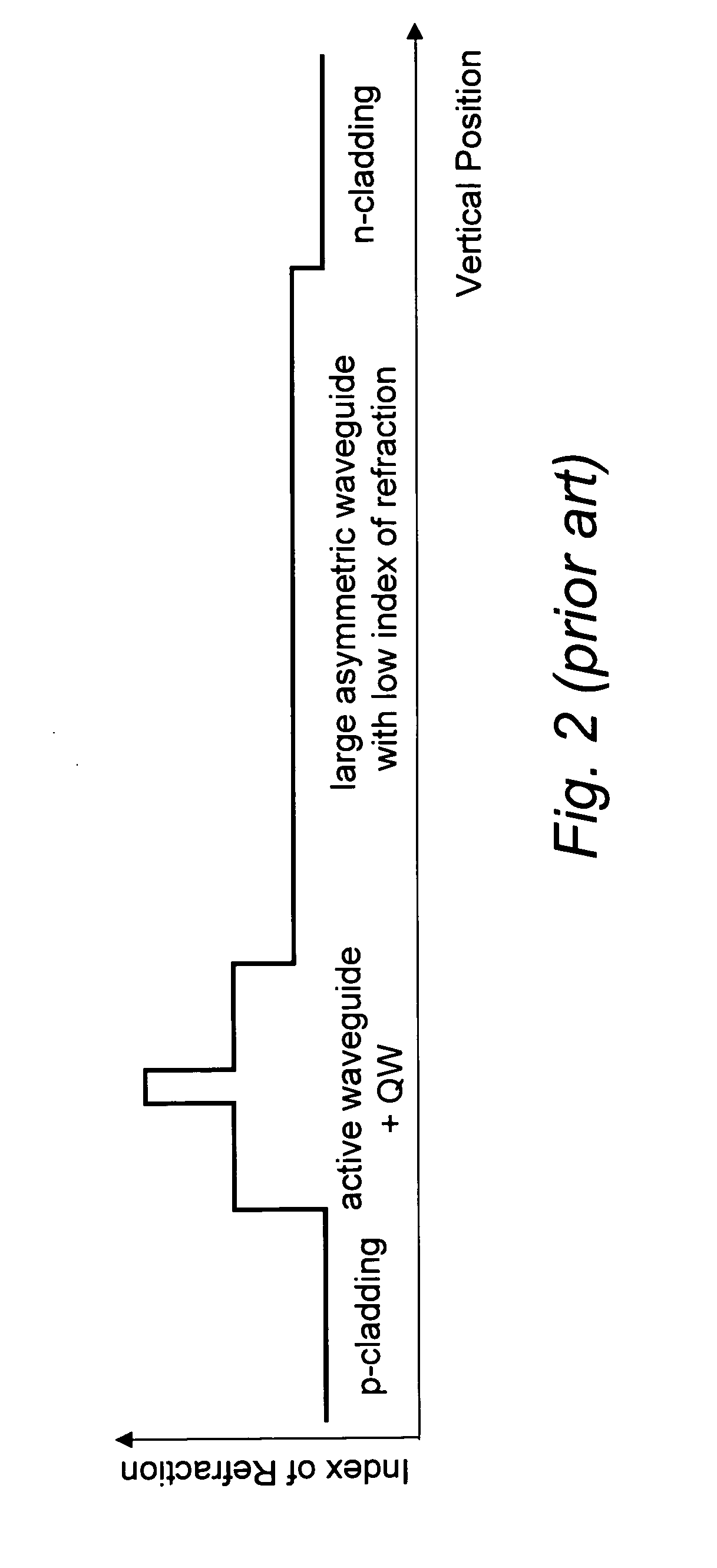 High power semiconductor laser with a large optical superlattice waveguide