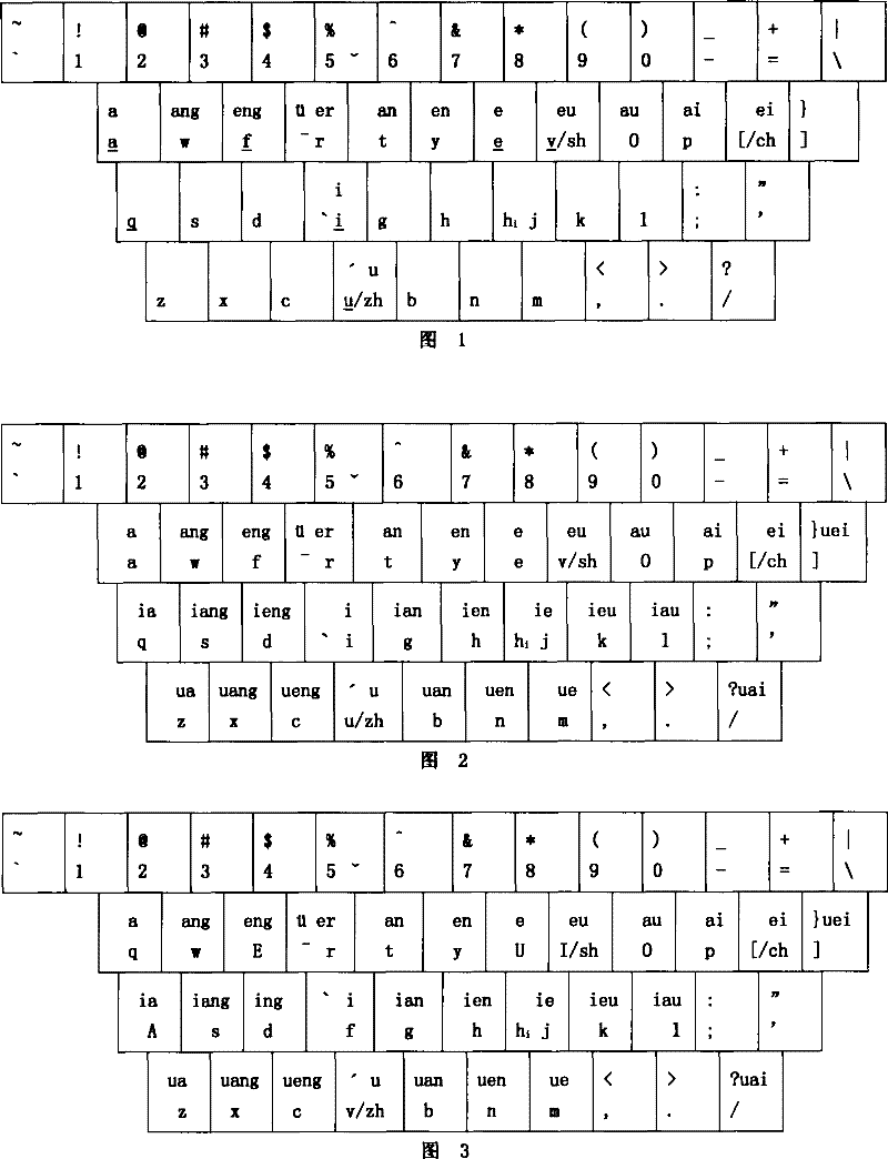 Information input method based on Chinese phonetic alphabets