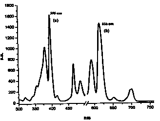 Europium and samarium-doped lithium magnesium phosphate photostimulated luminescent material and preparation method thereof