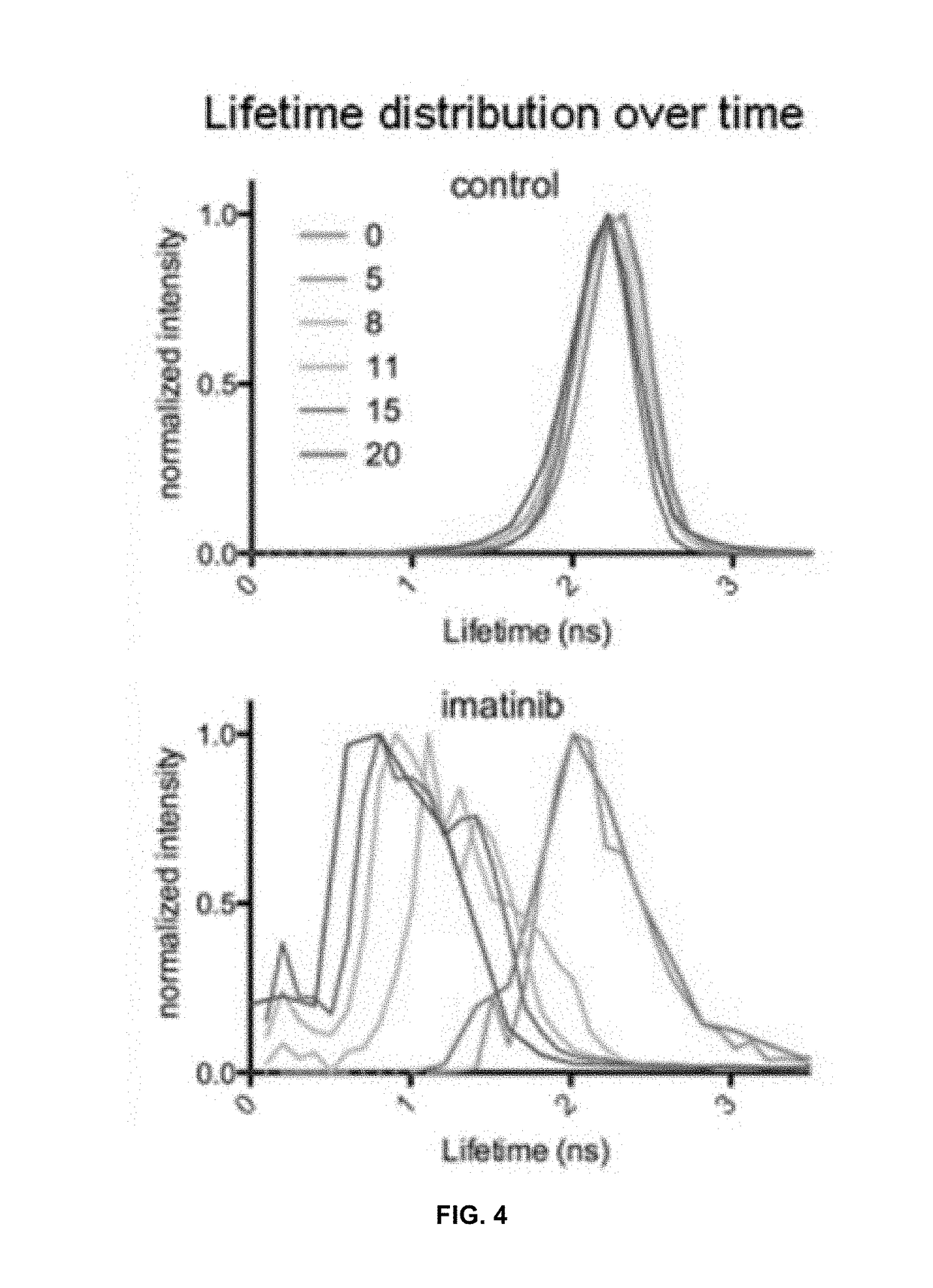 Methods for detecting enzyme activity using fluorescence lifetime imaging