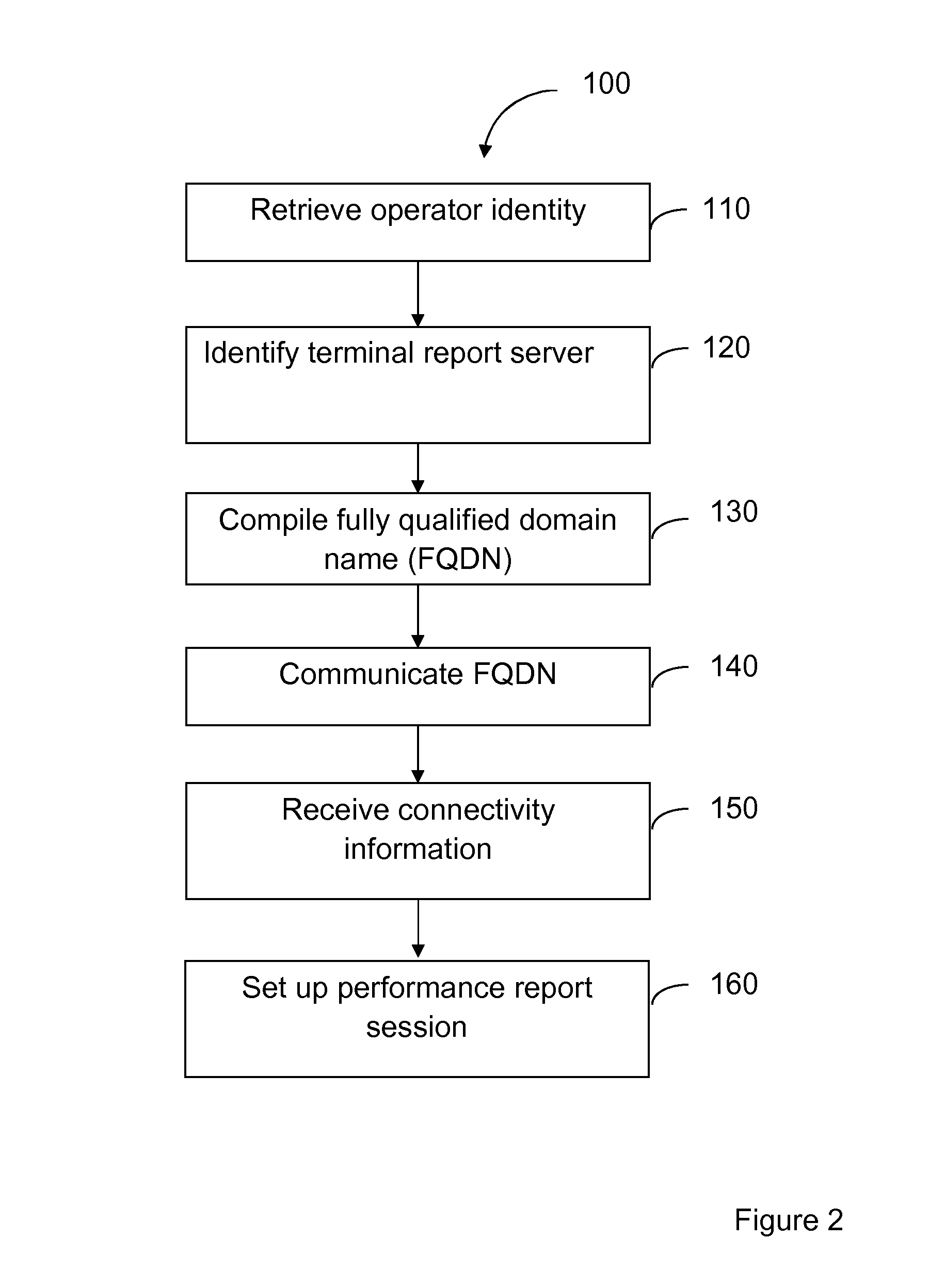 Method and arrangement for terminal reporting