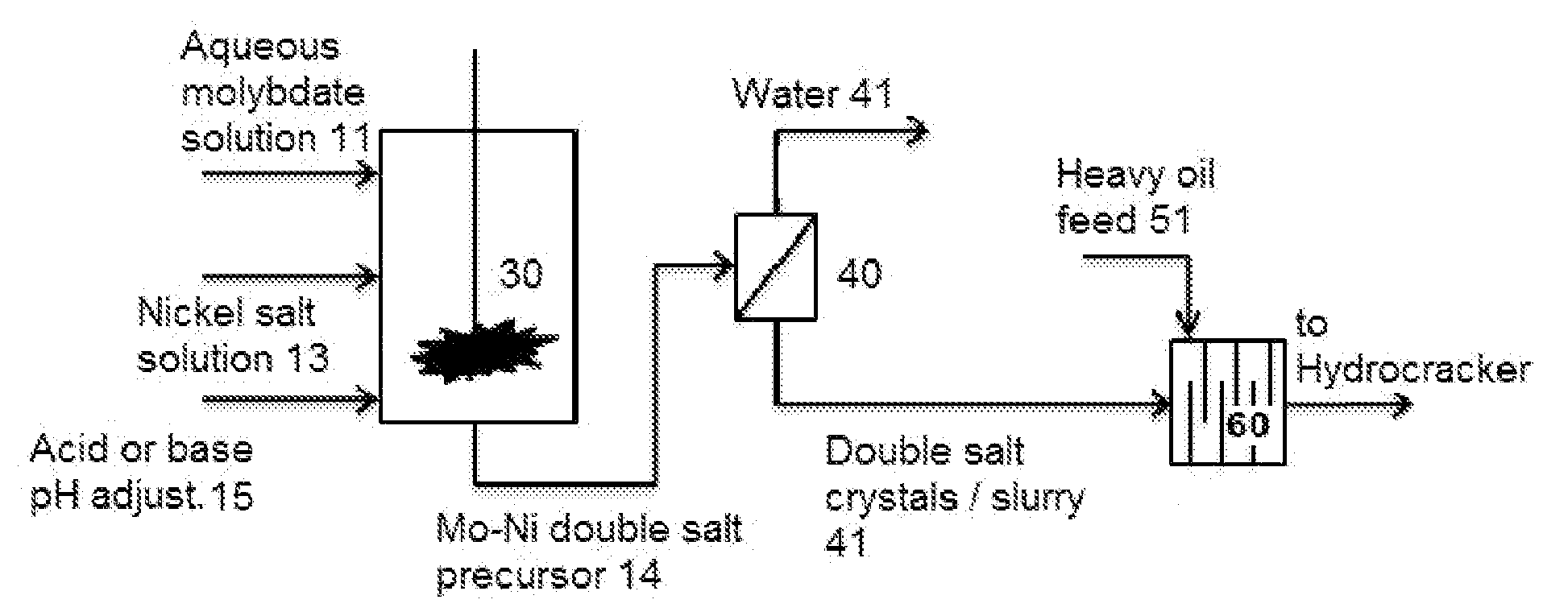 Hydroprocessing catalysts and methods for making thereof
