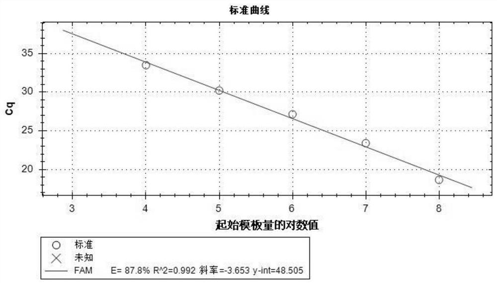 Detection method for quantitatively detecting vibrio parahaemolyticus in aquaculture environment by probe method