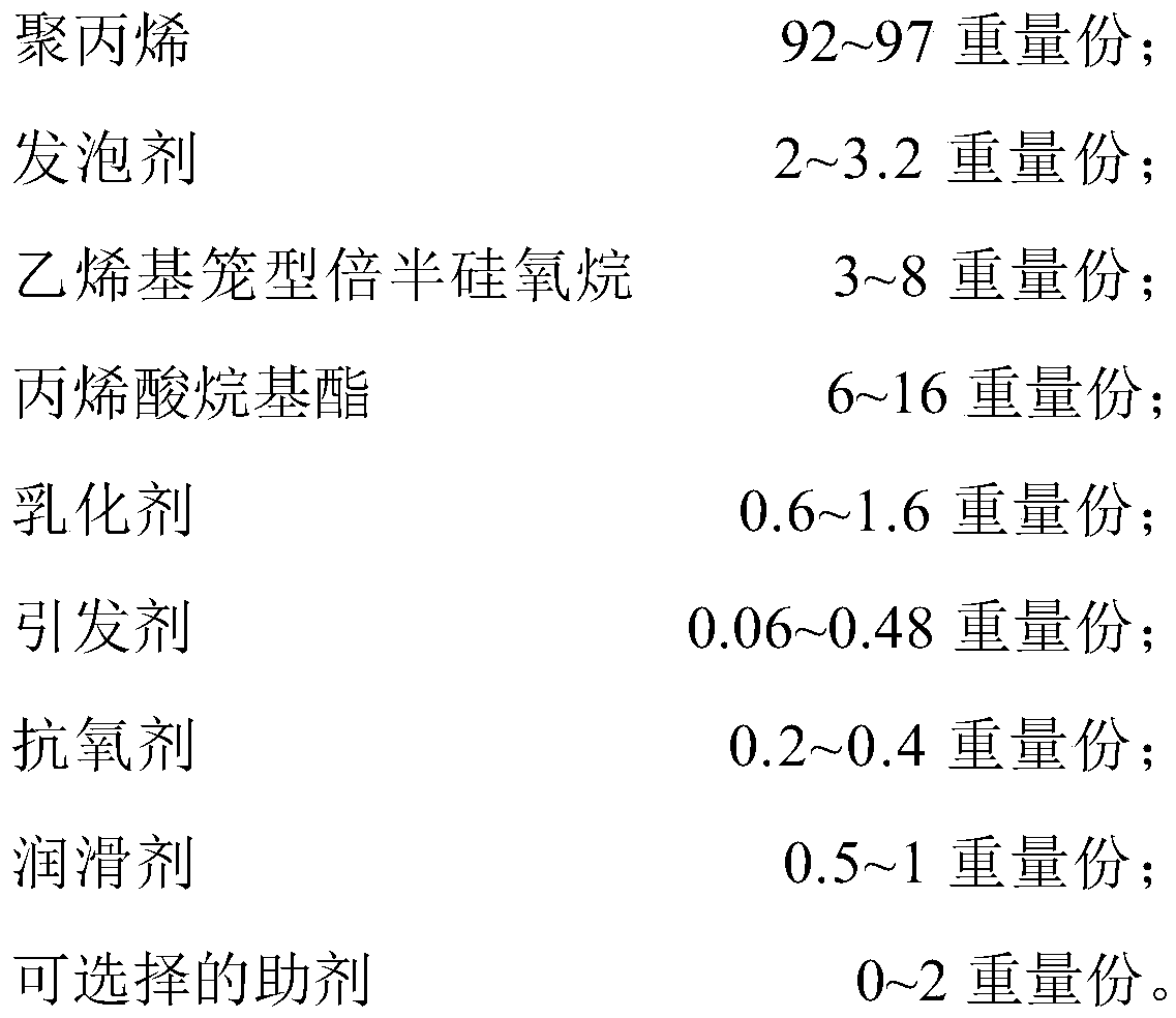 A kind of high modulus polypropylene/cage silsesquioxane micro-foaming composite material and preparation method thereof