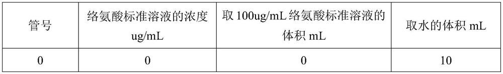 Preparation method of neutral protease