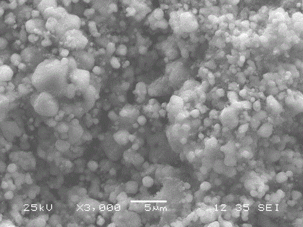 Method for preparing superfine titanium carbonitride