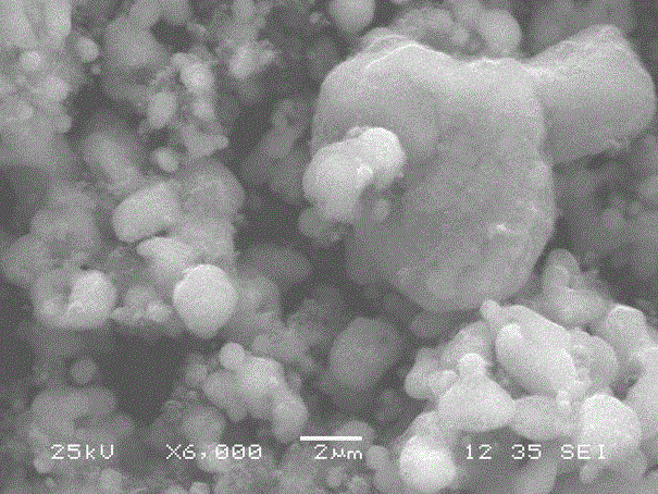 Method for preparing superfine titanium carbonitride