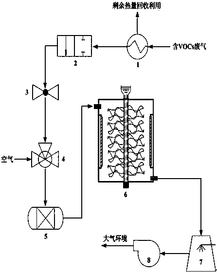 VOCs purification system for petrochemical industrial waste gas