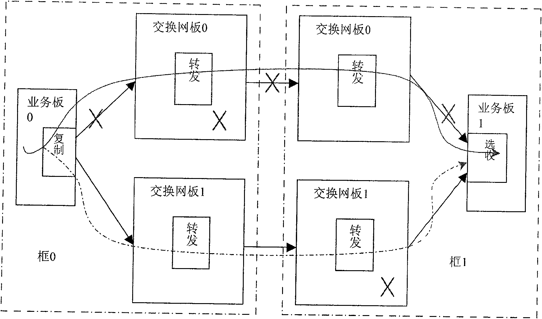 System for interconnection between frames in communication system and its business transmission method