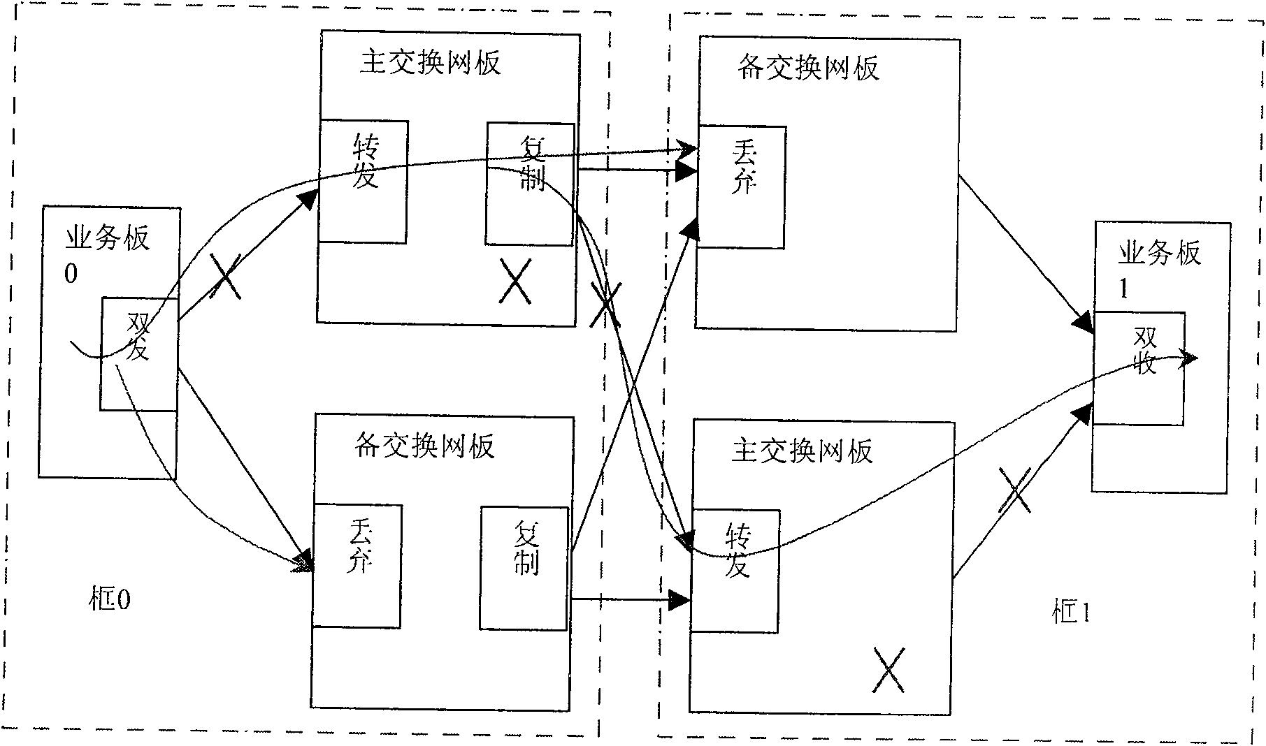 System for interconnection between frames in communication system and its business transmission method