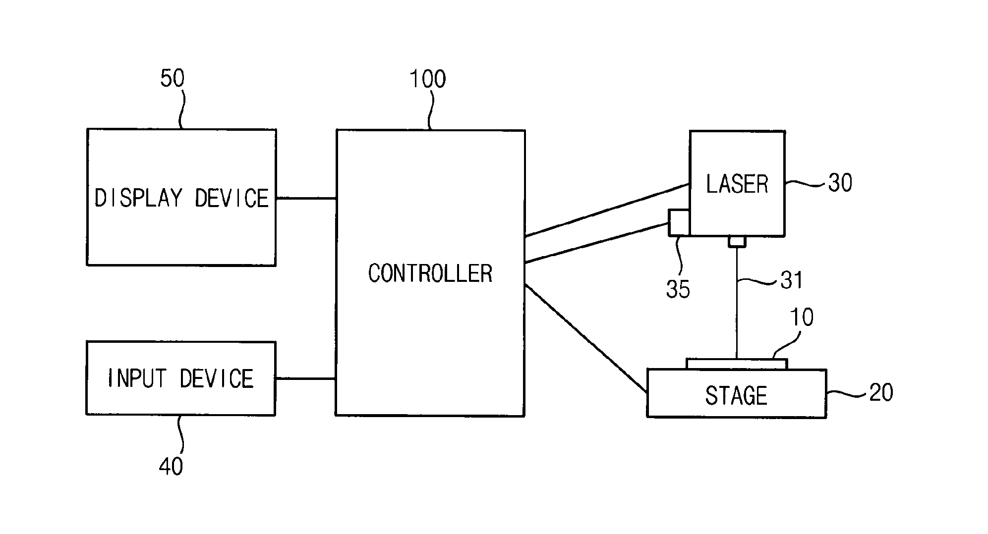 Laser apparatus and method of irradiating laser beam using the same