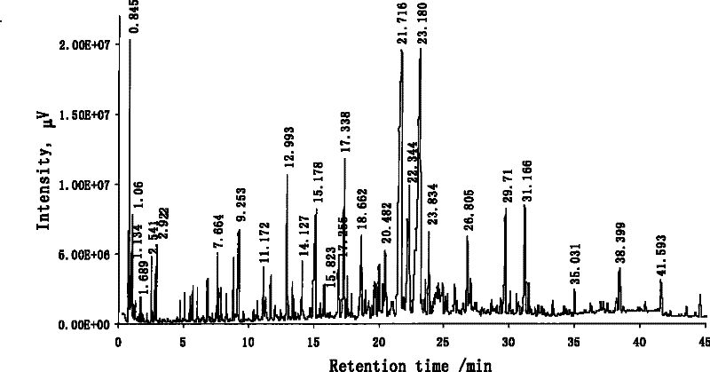 Oxidation degradation composite catalyst and use thereof in preparing essence using carotenoid