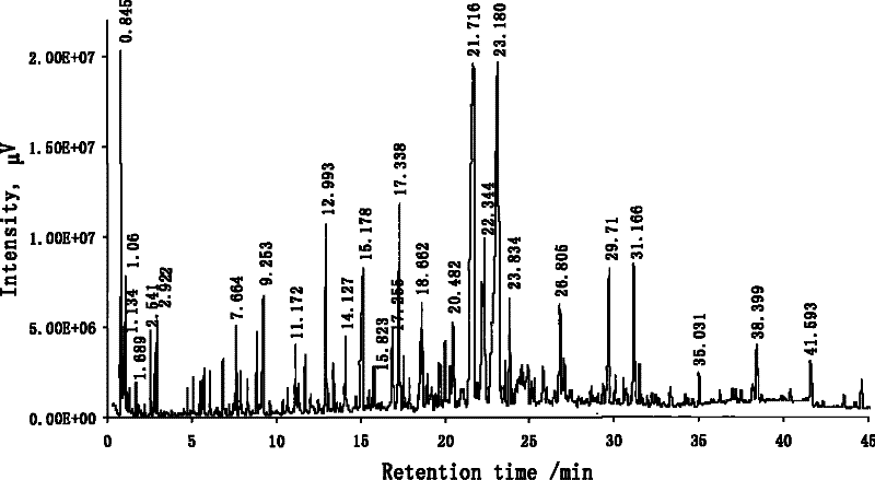 Oxidation degradation composite catalyst and use thereof in preparing essence using carotenoid