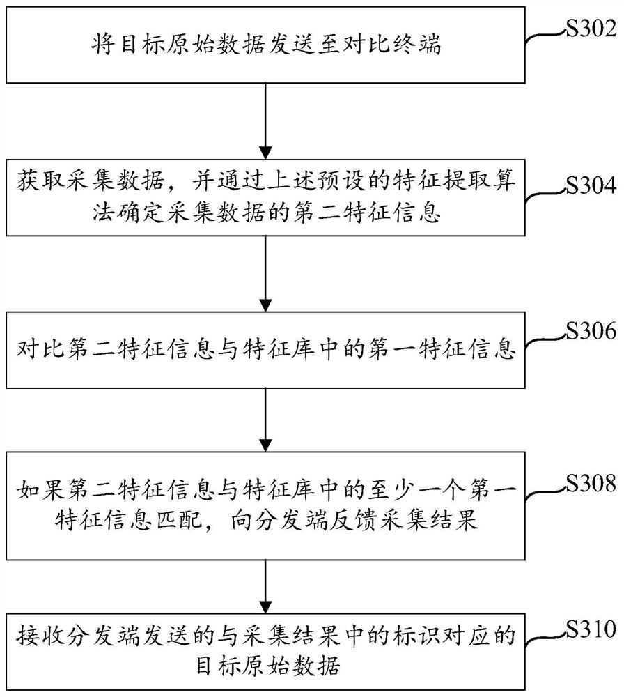 Data transmission method, device and processing equipment