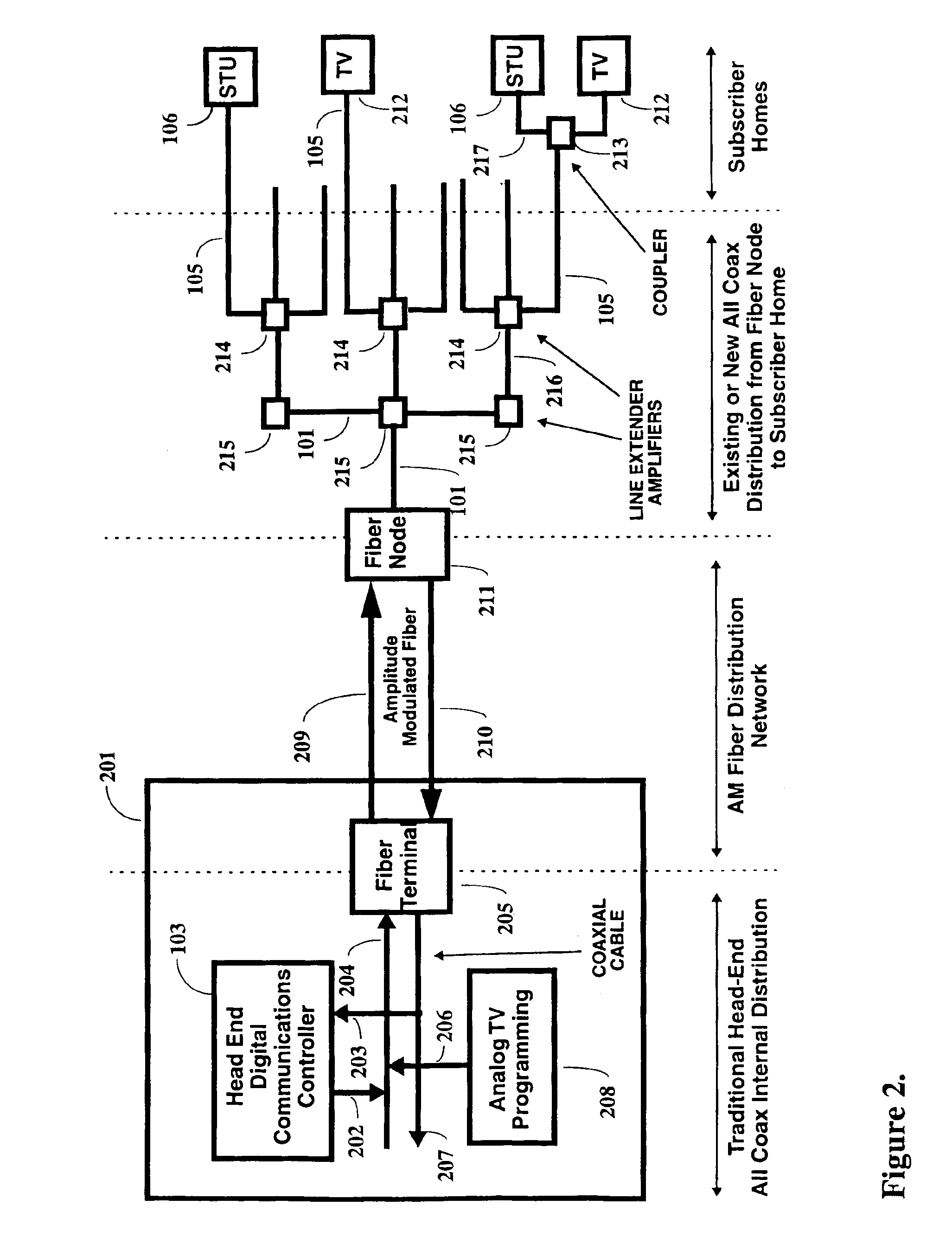 Multi-channel support for virtual private networks in a packet to ATM cell cable system