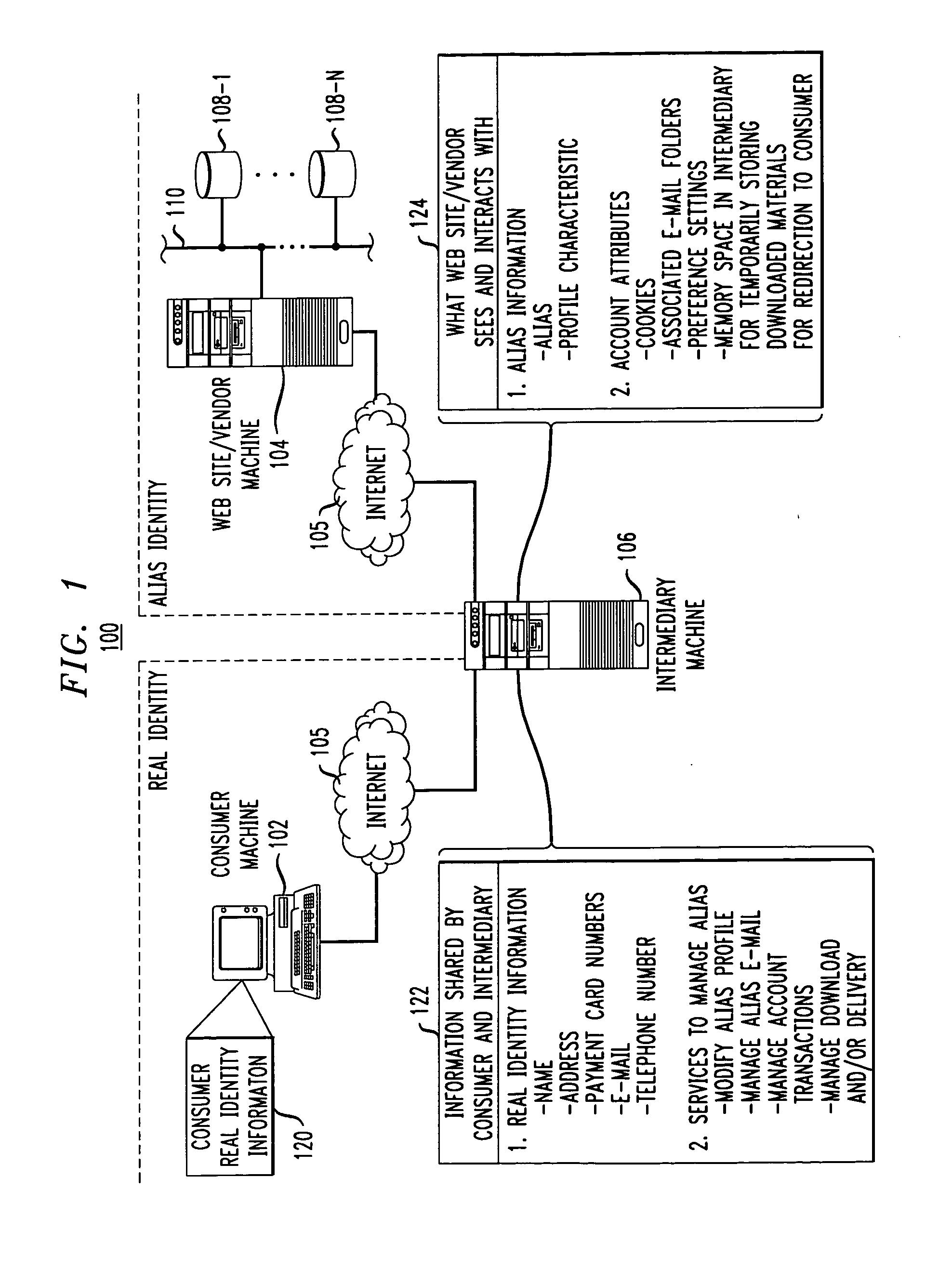 Methods and apparatus for providing user anonymity in online transactions