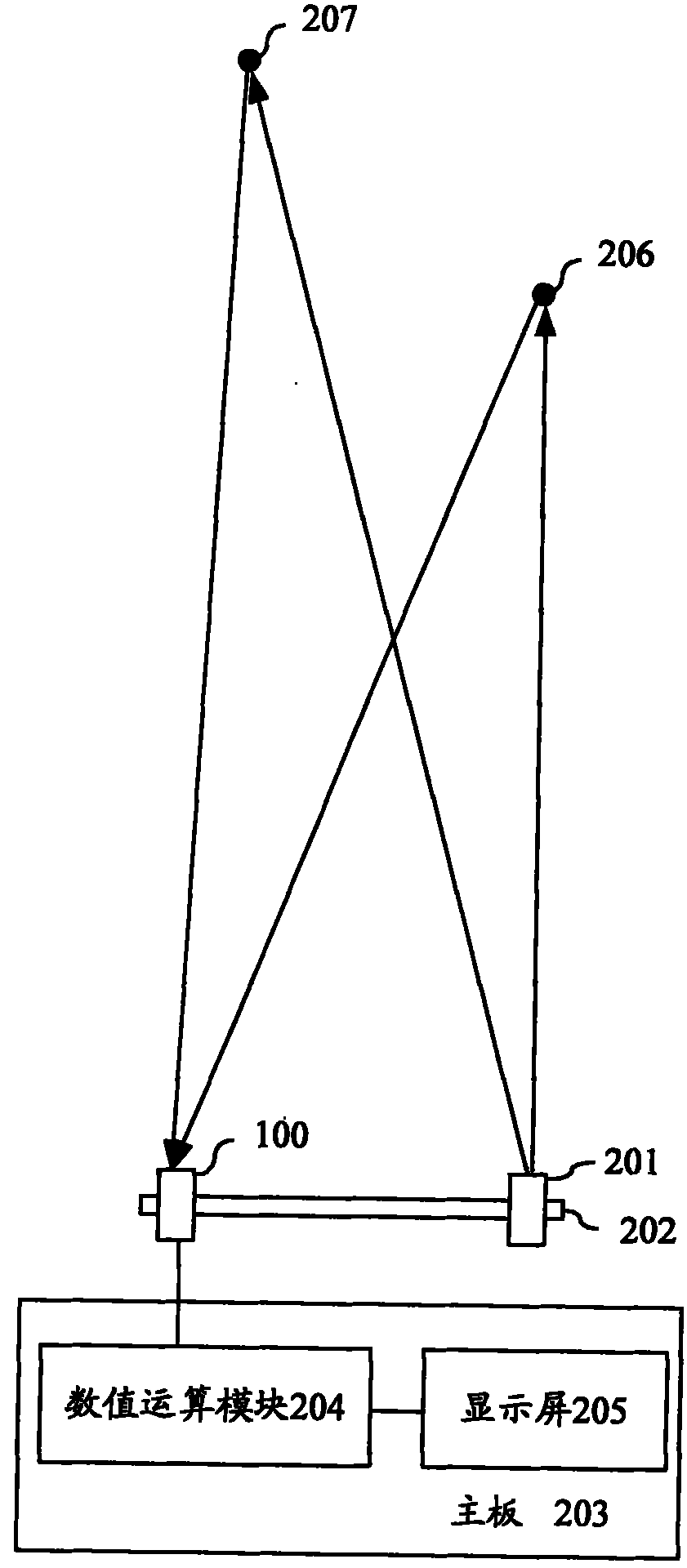 Distance meter for measuring distance between two target points