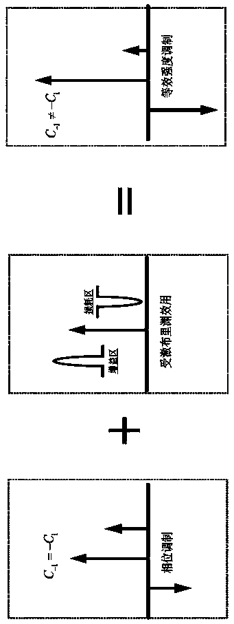 Method for generating single-frequency oscillation microwave signal and single-frequency oscillation microwave signal source