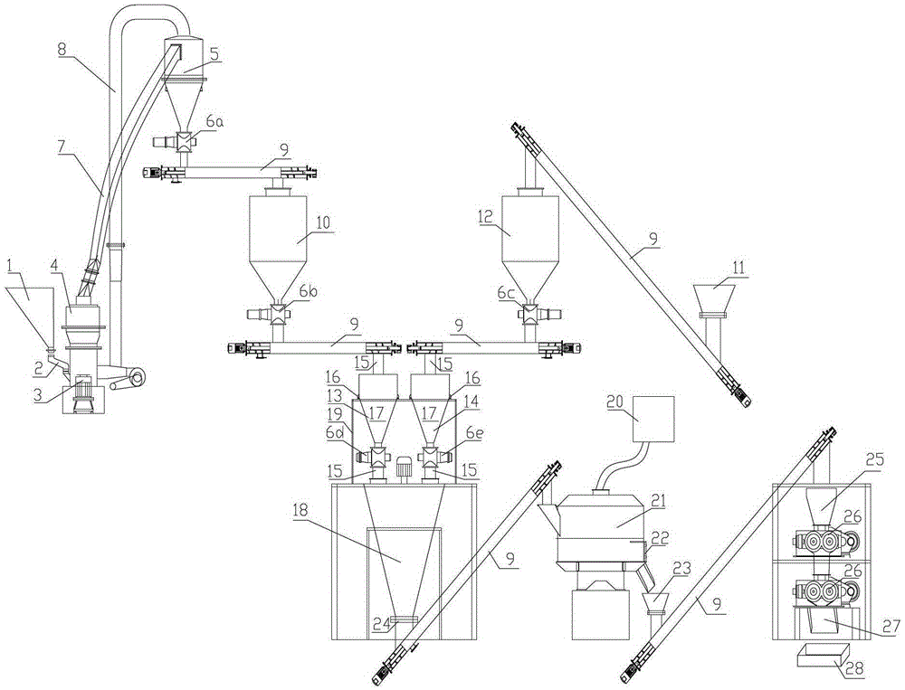 Production line for the production of blanks for vanadium-nitrogen alloys